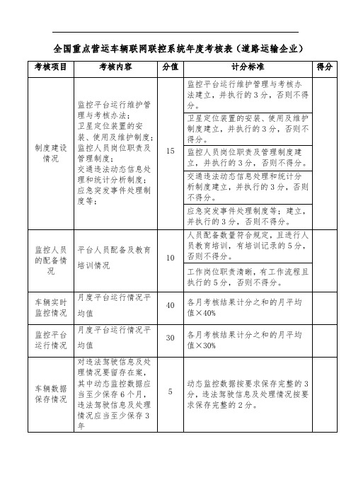 全国重点营运车辆联网联控系统年度考核表道路运输企业