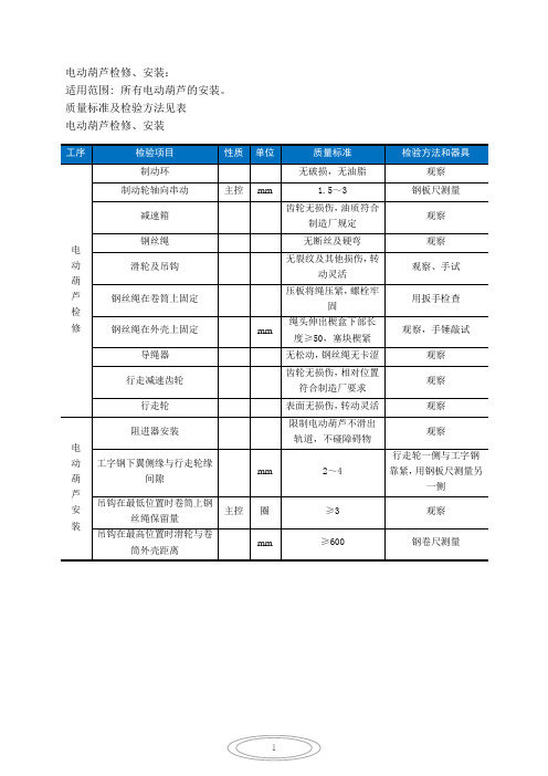 电动葫芦、桥式起重机检修、安装-质量标准及检验方法