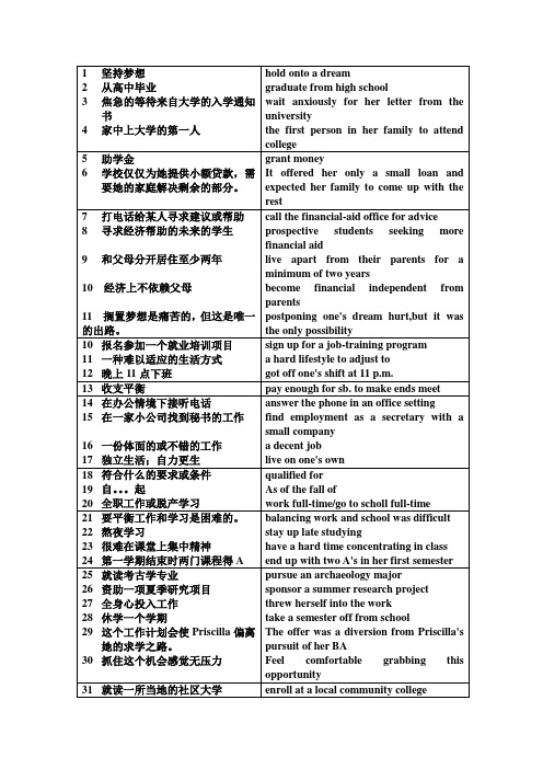 精读第二册第五单元重点词汇(中文)(完整版)