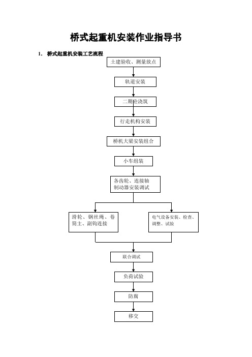 水利水电工程桥式起重机安装作业指导书