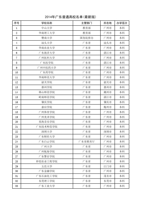 2014年广东普通高校名单(最新版)