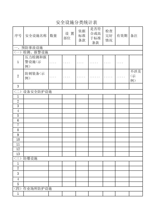 安全设施分类统计表