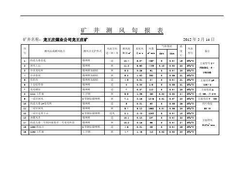 5.14日测风旬报