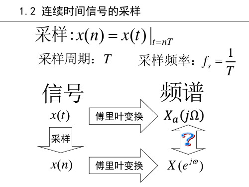 数字信号处理,第二讲连续信号的采样