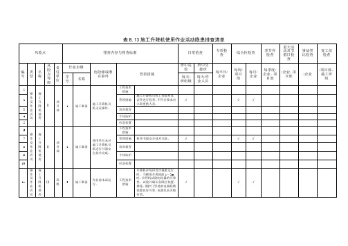 建筑施工升降机使用作业活动隐患排查清单