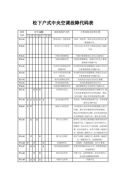 松下户式中央空调故障代码表