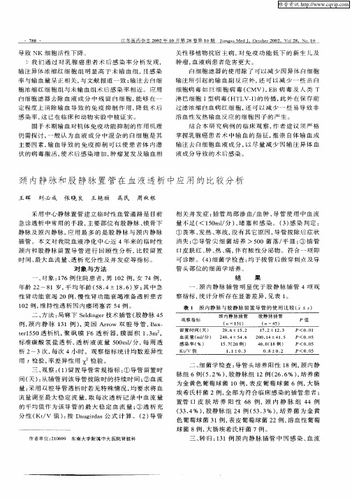 颈内静脉和股静脉置管在血液透析中应用的比较分析