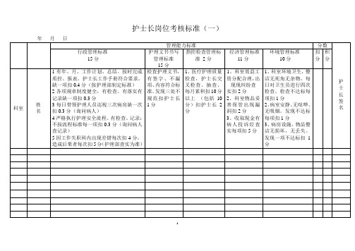 护士长岗位考核标准