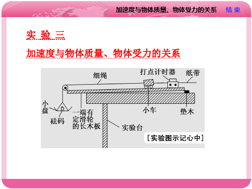 2019江苏物理高考实验三  加速度与物体质量、物体受力的关系