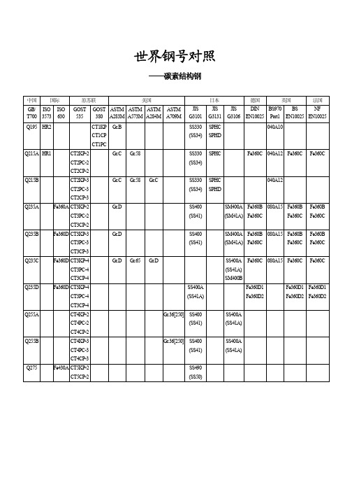 国内外不锈钢牌号对照表及选用