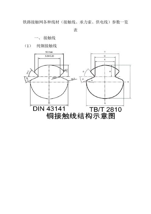 铁路接触网各种线材(接触线、承力索、供电线)参数一览表剖析