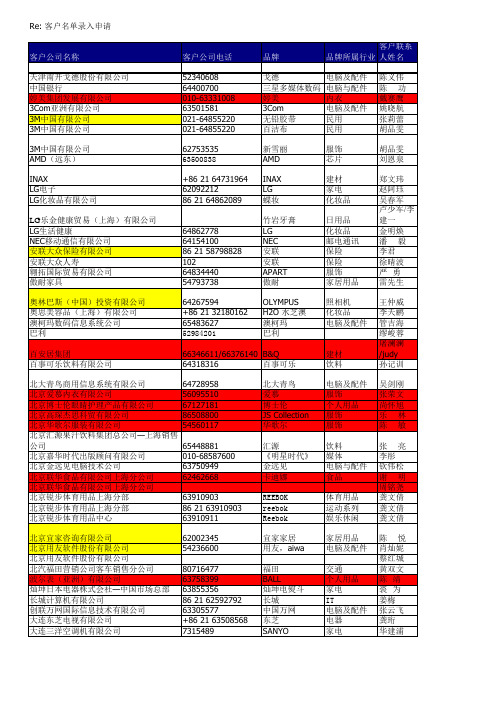 各地客户资源信息一栏