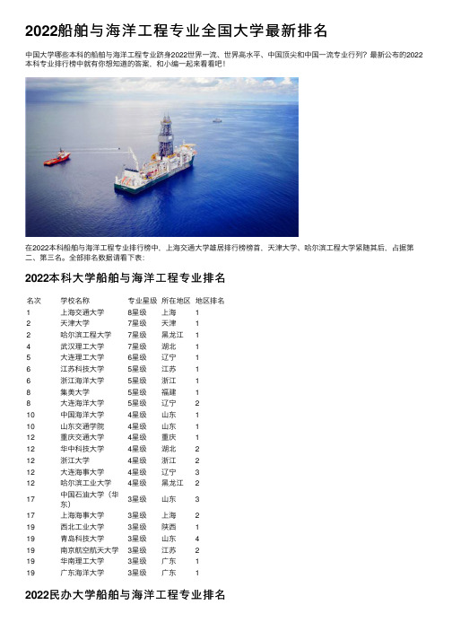 2022船舶与海洋工程专业全国大学最新排名