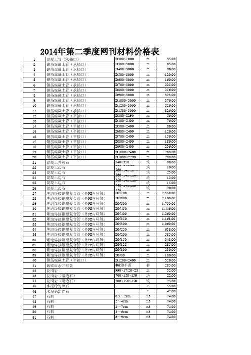 辽宁省2014年第二季度材料价格