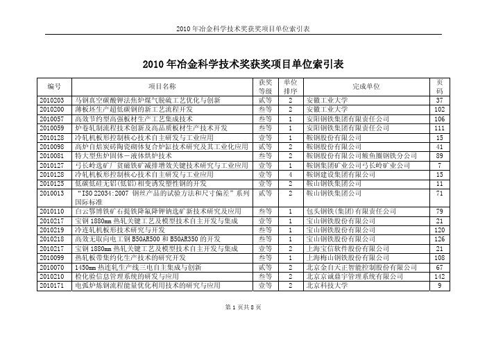 2010年中国冶金科学技术奖获奖项目单位