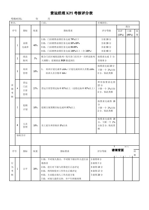 营运经理绩效的考核表