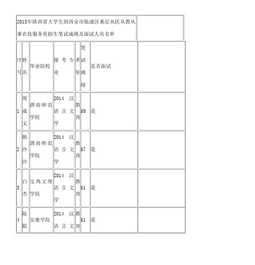 陕西省大学生到西安市临潼区基层从医从教从事农技服