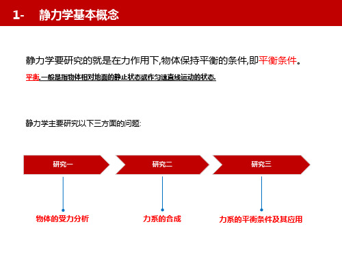 建筑力学 第2版课件第一章 静力学基本知识