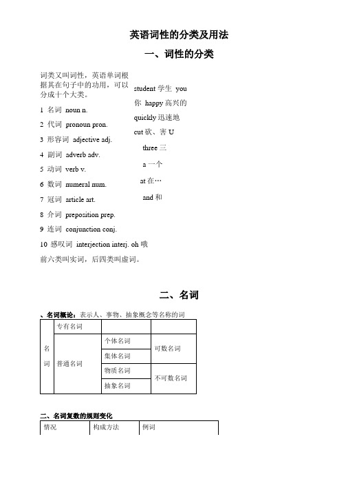 英语词性的分类及用法