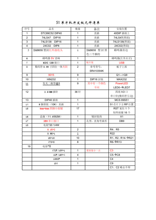 C51单片机开发板元件清单