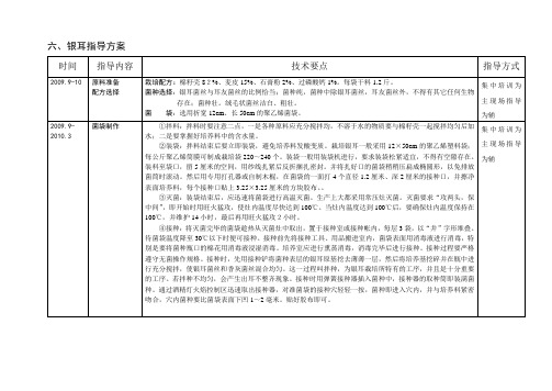 银耳指导方案