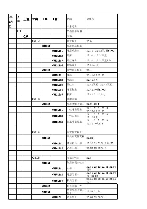 土壤类型编码对照表