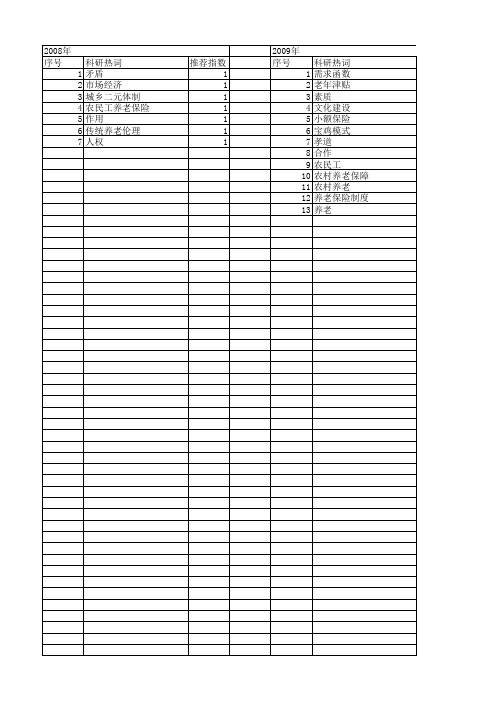 【国家社会科学基金】_养老思想_基金支持热词逐年推荐_【万方软件创新助手】_20140809