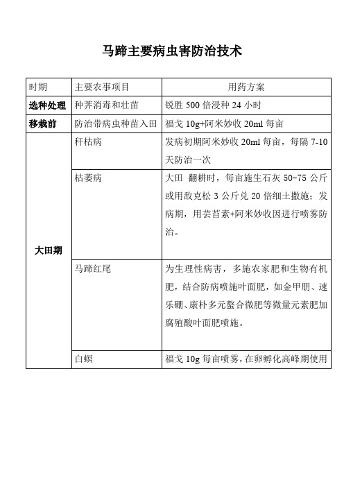 马蹄主要病虫害防治技术