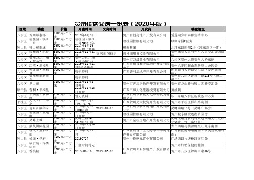 贺州楼盘交房一览表(2020年版)