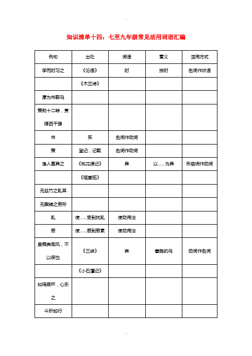 聚焦中考浙江地区2017年中考语文总复习知识清单十四七至九年级常见活用词语汇编