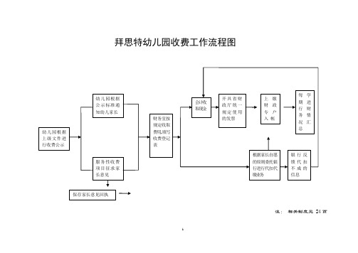 幼儿园管理工作流程图