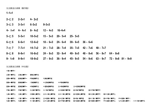 九九除法口诀表
