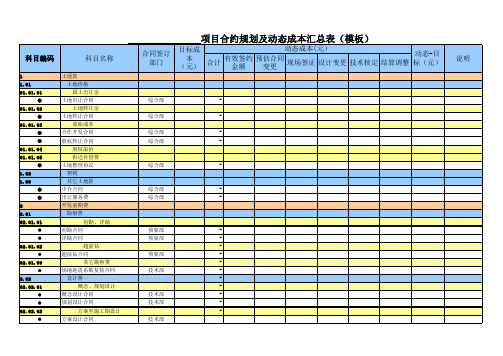 房地产工程建筑项目合约规划及动态成本全流程汇总表(标准模板)