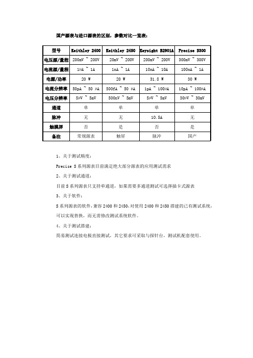 国产源表与进口源表的区别,参数对比表