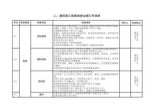 建筑施工隐患排查治理工作清单