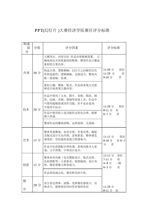 PPT幻灯片大赛评分标准