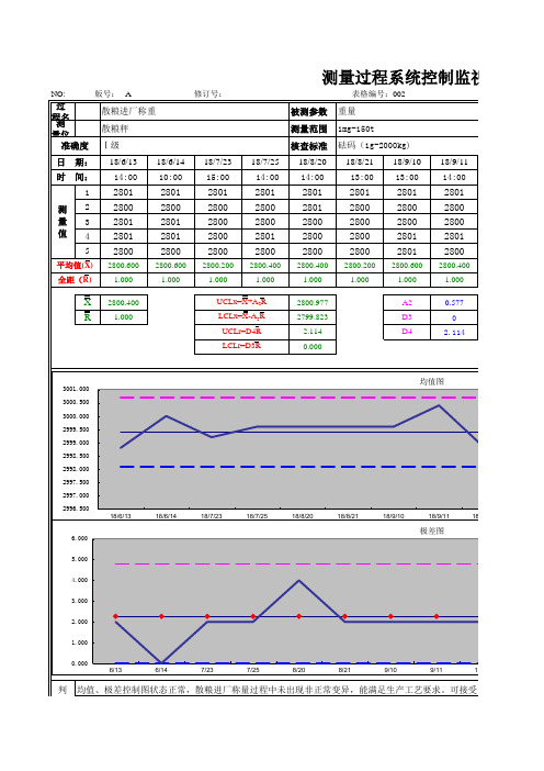 Xbar-r控制图模板