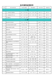 2014年现行建筑施工技术标准、规范清单