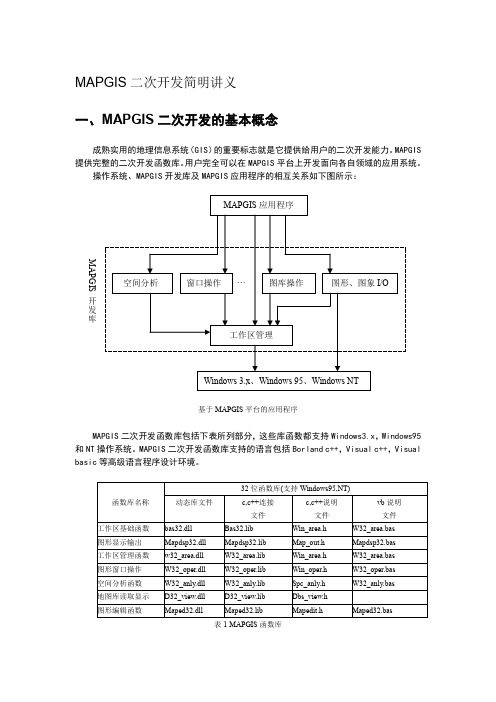 MAPGIS二次开发讲义