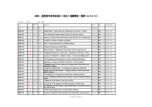 外语系2010届毕业设计(论文)题目一览表