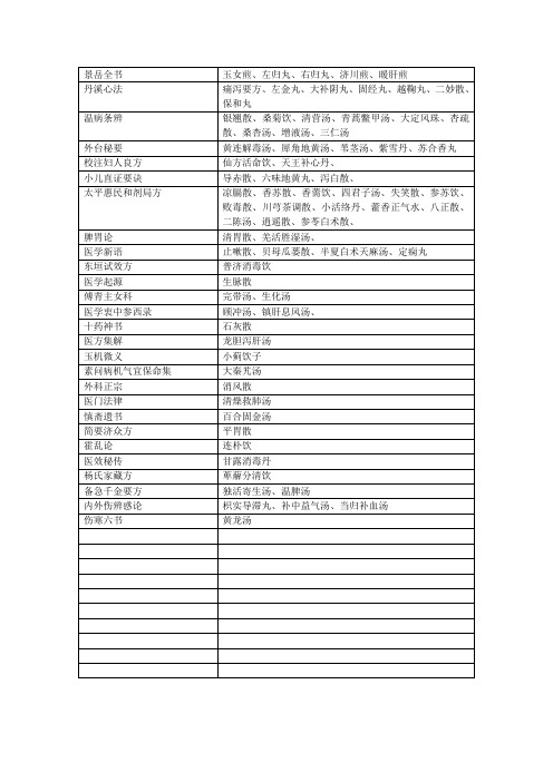 方剂学出处整理