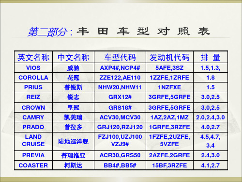 丰田汽车配件知识 20110727版