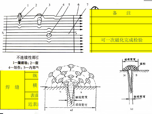 第十五课 磁粉探伤