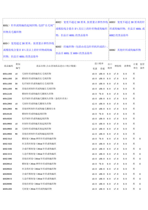 针织物海关编码