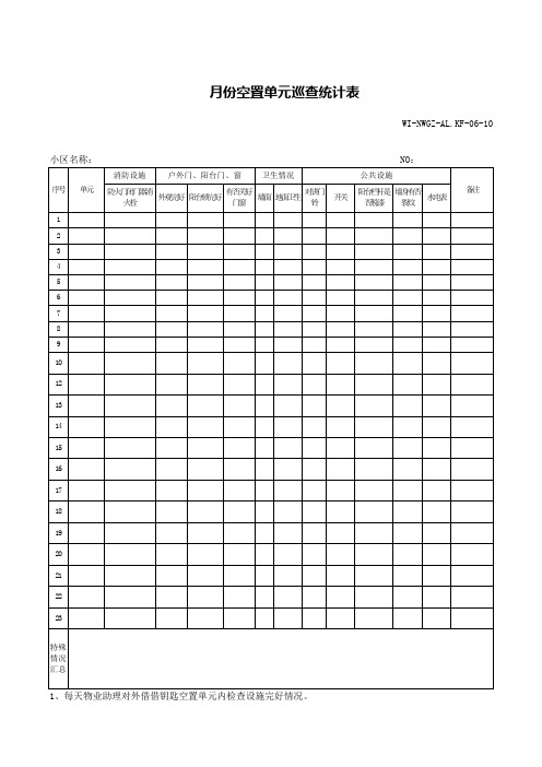 物业管理公司空置房单元巡查统计表WI-NWGZ-ALKF
