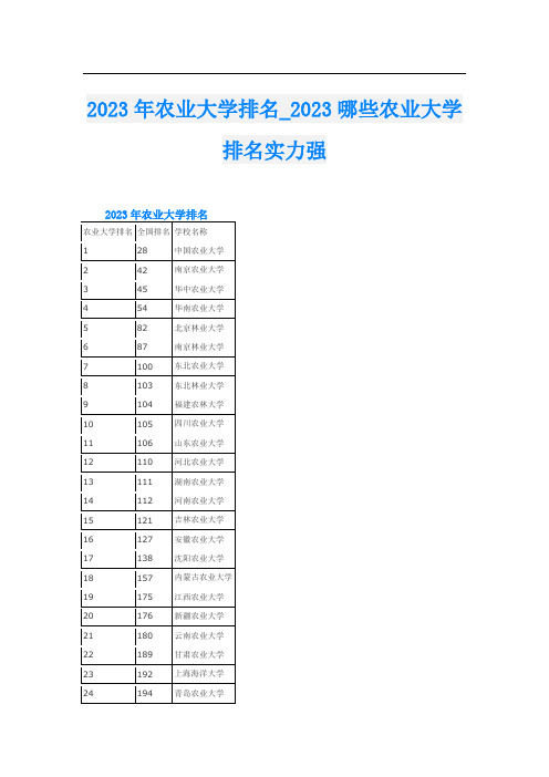 2023年农业大学排名023哪些农业大学排名实力强