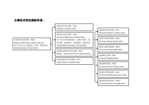 公路技术状况评定标准JTG 5210-2018概要总结