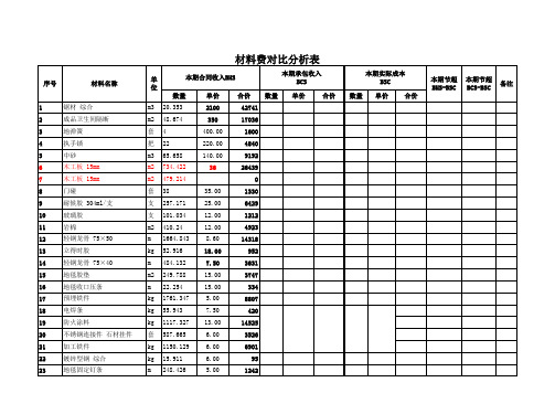 12 建筑施工企业成本核算分析表