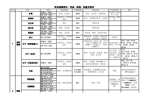 2015样品状态、标准