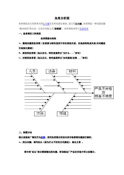 鱼骨分析图